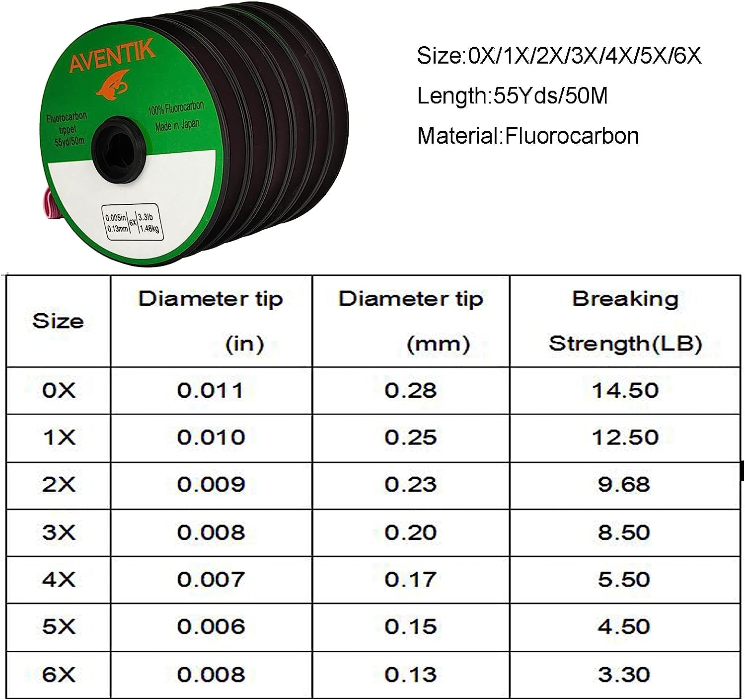 Aventik Fluorocarbon Tippet 30 - огляд і ціна Fluorocarbon Line