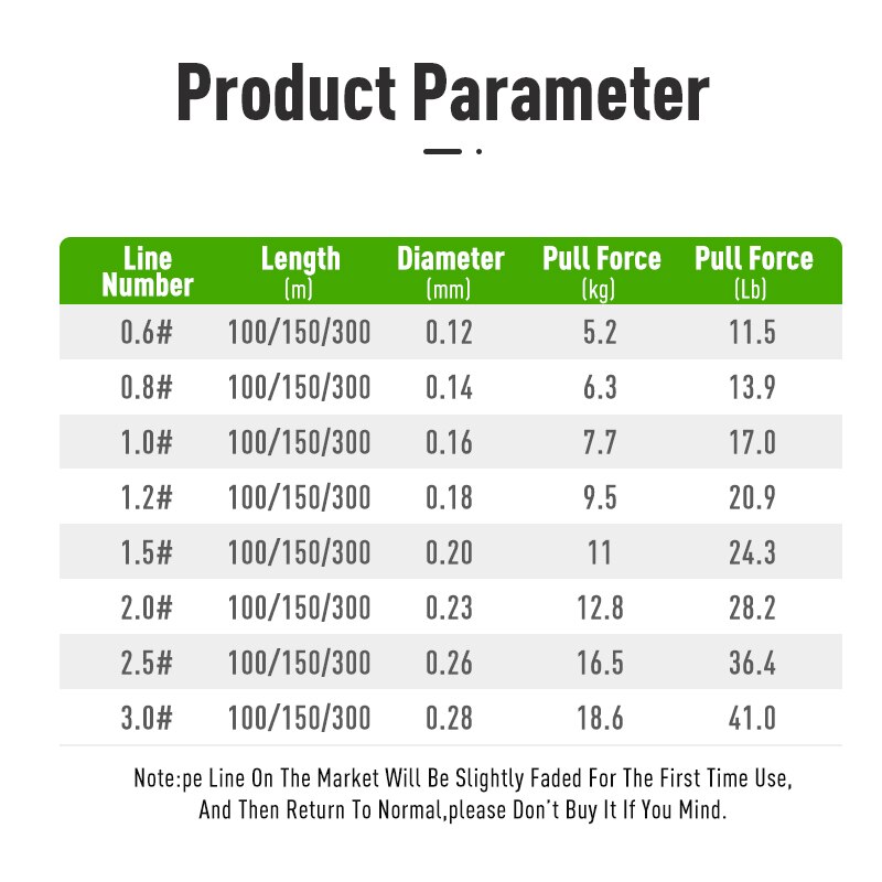 LEYDUN Micro Hot Fishing Lines - огляд і ціна Copolymer Line